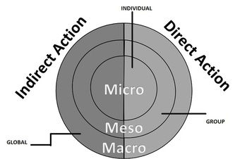 Smith's Levels of Engagement