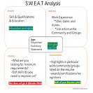 S.W.E.A.T It Out: A Guide For Job Application Documents
